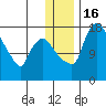 Snag Point tide chart for Friday, December 16, 2022