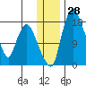 Snag Point tide chart for Wednesday, December 28, 2022