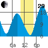Snag Point tide chart for Thursday, December 29, 2022