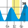 Snag Point tide chart for Friday, December 30, 2022