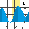 Snag Point tide chart for Tuesday, December 6, 2022