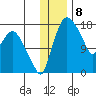 Snag Point tide chart for Thursday, December 8, 2022