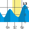 Snag Point tide chart for Friday, January 13, 2023