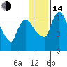 Snag Point tide chart for Saturday, January 14, 2023