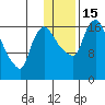 Snag Point tide chart for Sunday, January 15, 2023