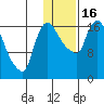 Snag Point tide chart for Monday, January 16, 2023