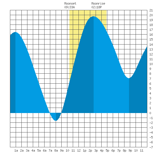 Snag Point tide chart for Wednesday, January 4, 2023