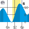 Snag Point tide chart for Friday, January 6, 2023