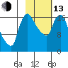 Snag Point tide chart for Monday, February 13, 2023