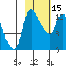 Snag Point tide chart for Wednesday, February 15, 2023