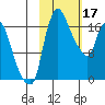 Snag Point tide chart for Friday, February 17, 2023