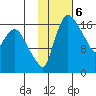 Snag Point tide chart for Monday, February 6, 2023