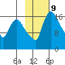 Snag Point tide chart for Thursday, February 9, 2023
