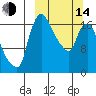 Snag Point tide chart for Tuesday, March 14, 2023