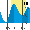 Snag Point tide chart for Wednesday, March 15, 2023