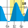 Snag Point tide chart for Saturday, March 18, 2023