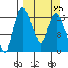 Snag Point tide chart for Saturday, March 25, 2023