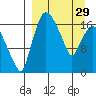 Snag Point tide chart for Wednesday, March 29, 2023