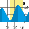 Snag Point tide chart for Sunday, March 5, 2023