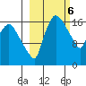 Snag Point tide chart for Monday, March 6, 2023