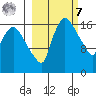 Snag Point tide chart for Tuesday, March 7, 2023