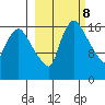 Snag Point tide chart for Wednesday, March 8, 2023