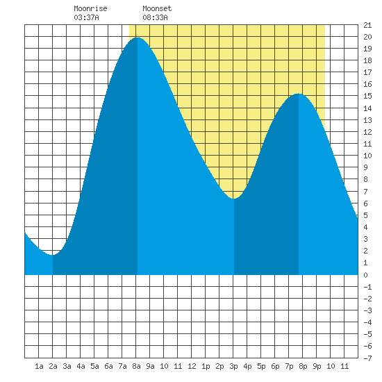 Snag Point tide chart for Monday, April 10, 2023