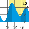 Snag Point tide chart for Wednesday, April 12, 2023