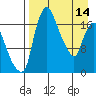 Snag Point tide chart for Friday, April 14, 2023