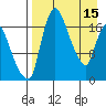 Snag Point tide chart for Saturday, April 15, 2023