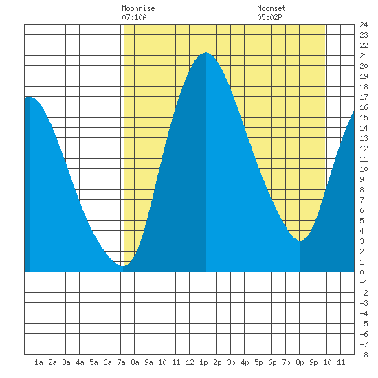 Snag Point tide chart for Sunday, April 16, 2023