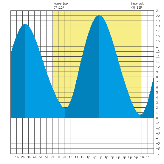 Snag Point tide chart for Tuesday, April 18, 2023