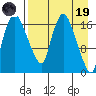 Snag Point tide chart for Wednesday, April 19, 2023