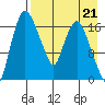 Snag Point tide chart for Friday, April 21, 2023