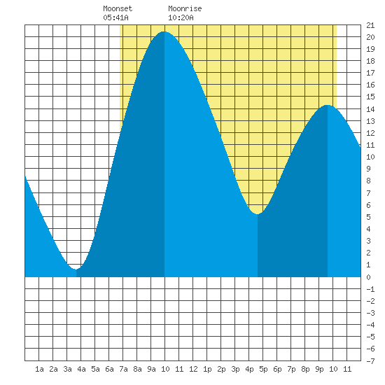 Snag Point tide chart for Wednesday, April 26, 2023