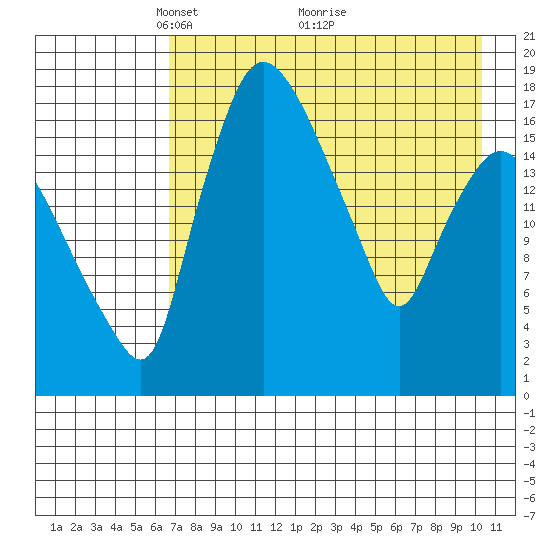 Snag Point tide chart for Friday, April 28, 2023