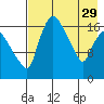 Snag Point tide chart for Saturday, April 29, 2023