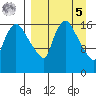 Snag Point tide chart for Wednesday, April 5, 2023