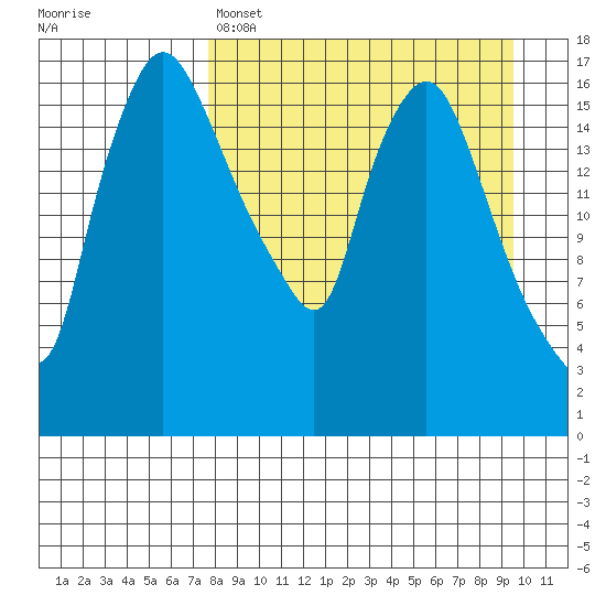 Snag Point tide chart for Friday, April 7, 2023