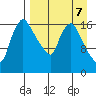 Snag Point tide chart for Friday, April 7, 2023