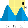 Snag Point tide chart for Saturday, April 8, 2023