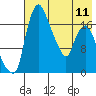 Snag Point tide chart for Thursday, May 11, 2023