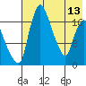 Snag Point tide chart for Saturday, May 13, 2023