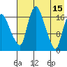 Snag Point tide chart for Monday, May 15, 2023