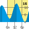 Snag Point tide chart for Tuesday, May 16, 2023