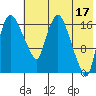 Snag Point tide chart for Wednesday, May 17, 2023