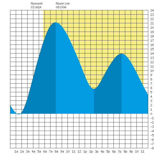 Snag Point tide chart for Tuesday, May 23, 2023