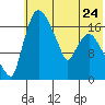 Snag Point tide chart for Wednesday, May 24, 2023