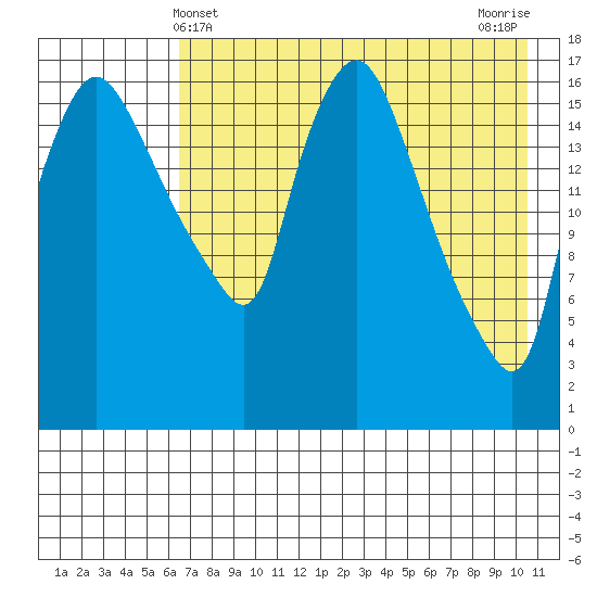 Snag Point tide chart for Wednesday, May 3, 2023