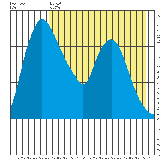 Snag Point tide chart for Saturday, May 6, 2023